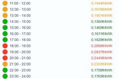 Precio de la luz el miércoles 6 de noviembre