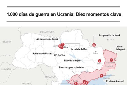 Los diez momentos clave en la guerra de Ucrania, que ha cumplido este martes los mil días. EFE