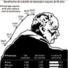 Beneficiarios del subsidio de desempleo mayores de 60 años (10cmx14cm).