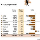 Movilidad en el mercado de trabajo (15cmx8cm).