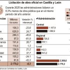 Licitación de obra oficial en Castilla y León (10cmx8cm).