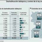 Deshabituación tabáquica y control de la ley antitabaco 2025 (15cmx8cm).