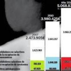 Gráfico de la evolución del consumo de antidepresivos