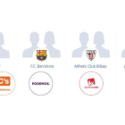 Resultados del estudio realizado por Facebook sobre la vinculación entre equipos y partidos políticos