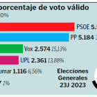 Votos San Andrés