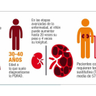 Infografías extraídas del ‘Libro Blanco de la Poliquistosis Renal Autosómica Dominante en España’. DL