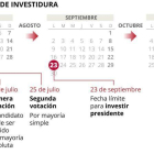 Calendario de investidura de Pedro Sánchez.
