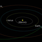 La órbita del asteroide 1998 QE2.