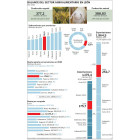 Balance del sector agroalimentario en León