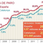 Evolución del paro según la EPA del segundo trimestre del 2013