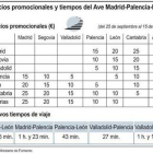 Tabla con precios y horarios del AVE