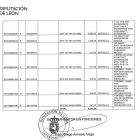 Parte del listado de adjudicaciones de la Diputación de León a Isfere
