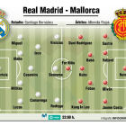 Real Madrid - Mallorca