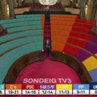 Sondeo electoral de TV-3 para las autonómicas del 2015.