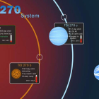 Los tres planetas (fuera del Sistema Solar) que encontró el satélite de la Nasa. NASA