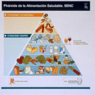 Pirámide de la alimentación saludable, elaborada por Krebs.