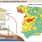 Gráfico que muestra el efecto del gas radón en las viviendas