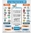Fase-final