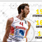 Pau Gasól
