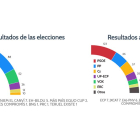 RESULTADO ELECCIONES