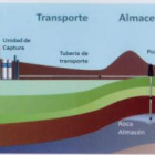Detalle gráfico de todo el proceso de captura y almacenamiento del co2
