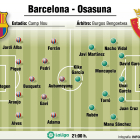 Alineaciones Barcelona - Osasuna