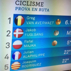 La foto del tuit de Alberto Fernández Díaz con la clasificación de la prueba de ciclismo en ruta que ha hecho TV-3 en la que Purito Rodríguez aparece identificado con la bandera catalana.