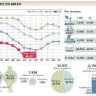 Evolución del paro. DL