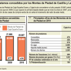 (Click sobre la imagen para ampliar)