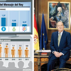 El rey, durante su discurso de Nochebuena.