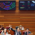 Un momento de la votación en el último Pleno de las Cortes.
