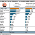 <br />(Pulse sobre la imagen para ampliar).