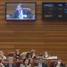 Un momento de la votación en el Pleno de las Cortes autonómicas