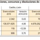 grafico