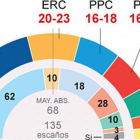 Previsión de escaños. Fuente: TV-3