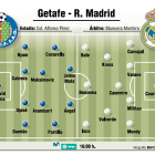 Getafe-Real Madrid