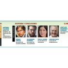 congreso