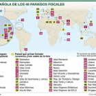 Lista española de los 48 paraísos fiscales