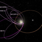Orbita estimada del supuesto planeta nueve o noveno planeta del sistema solar, junto a la de otros objetos del cinturon de Kuiper.