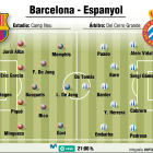 barça espanyol alineaciones