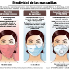 mascarillas