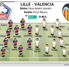 Lille - Valencia