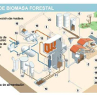 <BR />(Pulse sobre la imagen para ampliar).