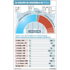 (Click sobre la imagen para ampliar)