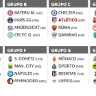 Sorteo de la Champions en 2017
