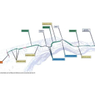 Esquema del proyecto planteado por la Confederación Hidrográfica Miño-Sil para evitar las avenidas en época de crecidas y dar solución definitiva al acceso a Toral de Merayo.