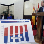 El presidente de Castilla y León, Juan Vicente Herrera, presenta el proyecto de ley de Presupuestos de la Comunidad de 2017.