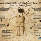 Infografía de la NASA para celebrar el ecuador de la misión de Scott Kelly en EEI.