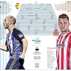 Gráfico con las posibles alineaciones de la Deportiva Ponferradina y el Girona