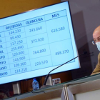 Francisco Igea ayer, durante su comparecencia posterior al Consejo de Gobierno. NACHO GALLEGO